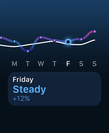 Wykres liniowy z obciążeniem treningowym i kalendarzem